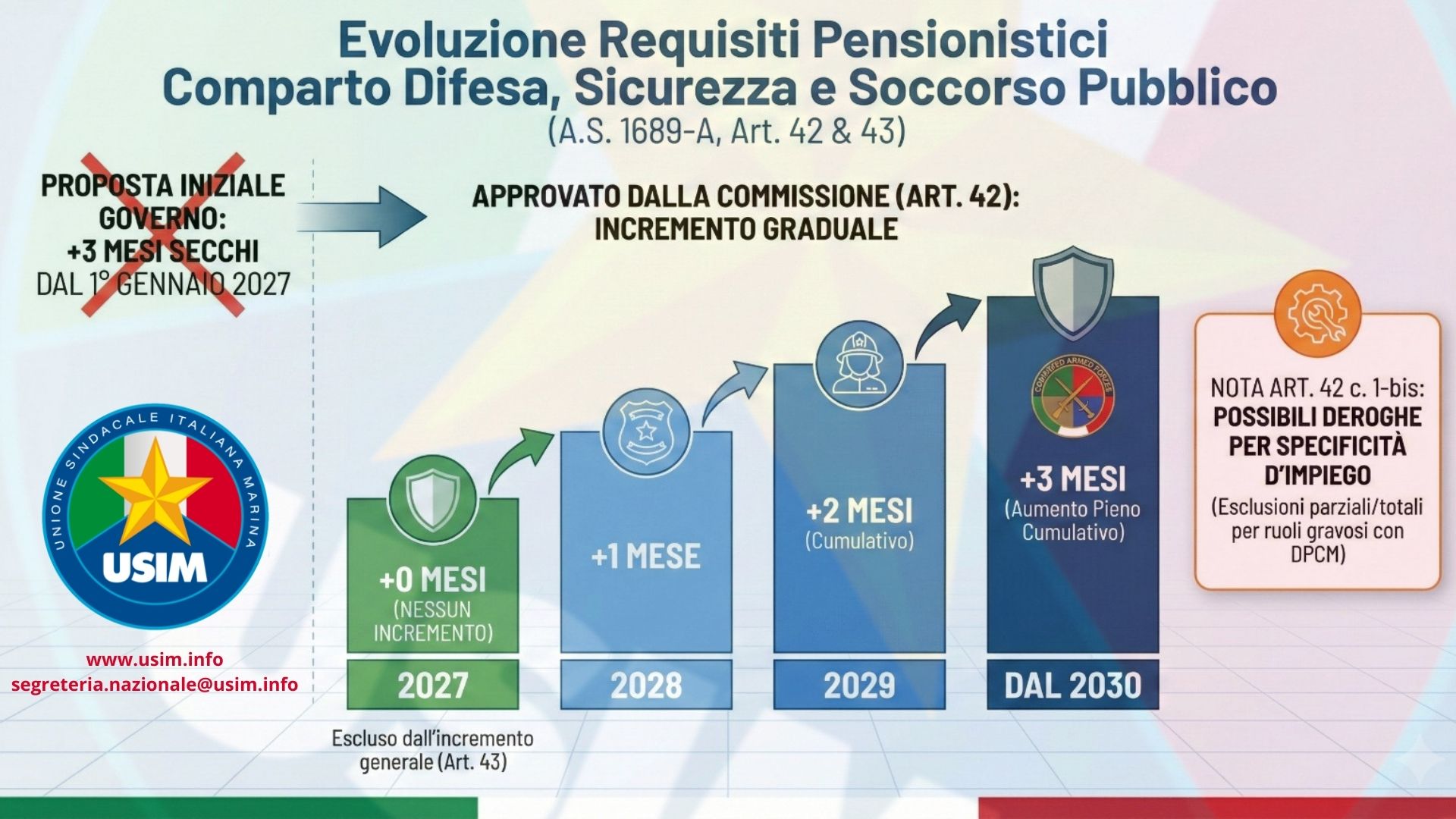 Pensioni e specificità